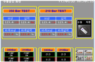 Proportional flow & pressure control screen