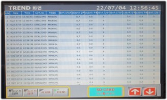 Test-data trend — SD-card logging